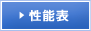 性能表