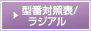 型番対照表／ラジアル