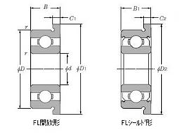 軸受寸法表 フランジ付 image